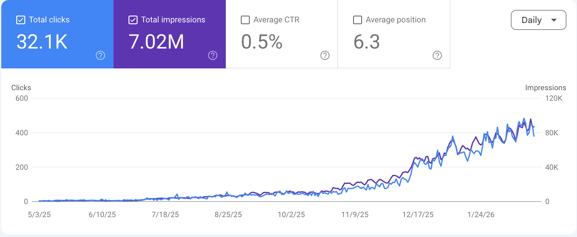 Search Console dashboard example